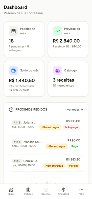Dashboard do Doce Gestão no celular, com visão do mês, próximos pedidos e alertas