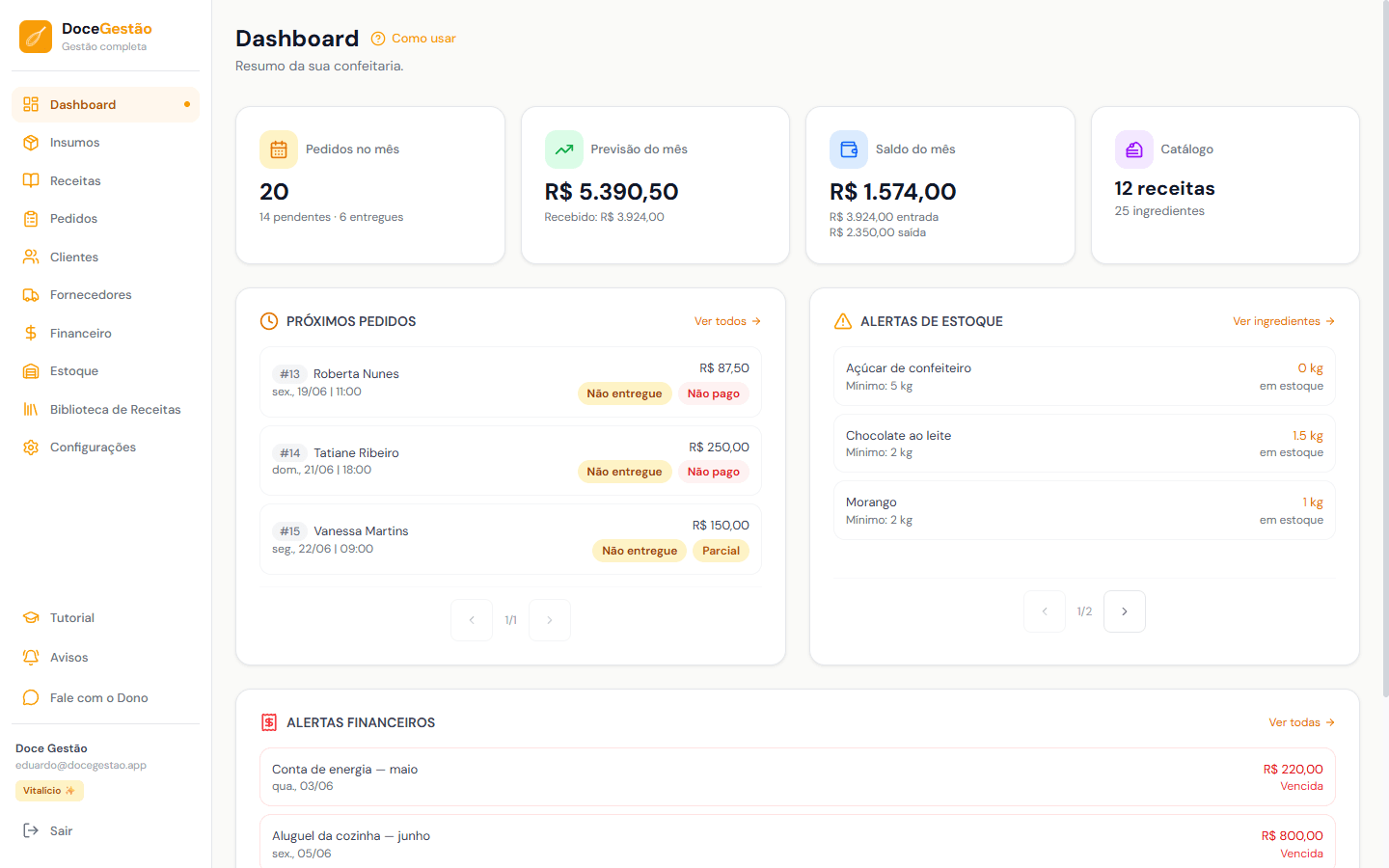 Painel do Doce Gestão