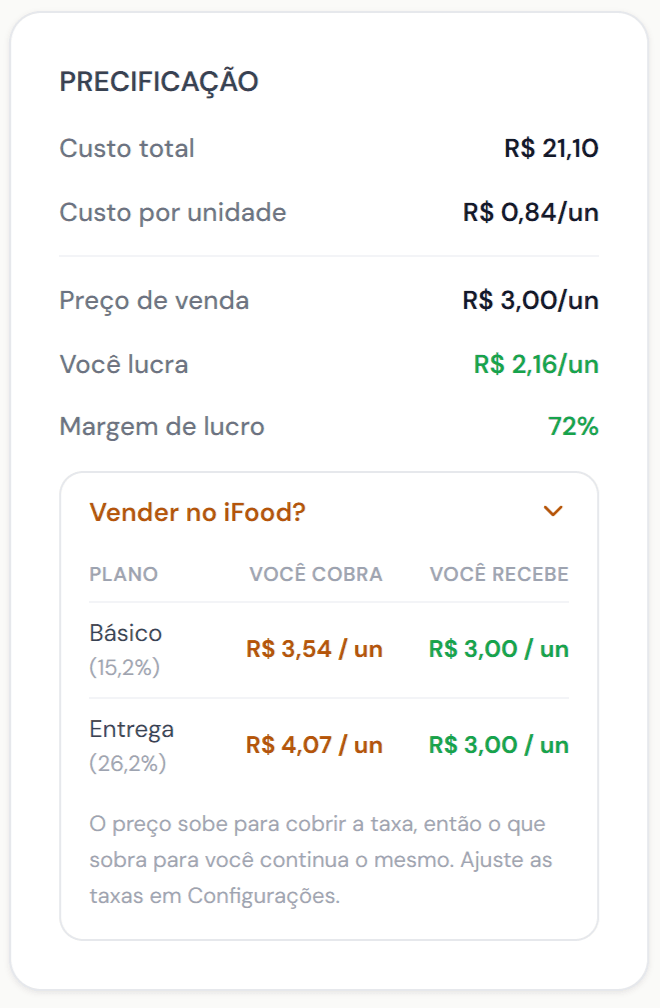 Tela de precificação de receita no Doce Gestão, com custo por unidade, margem honesta e preço pro iFood