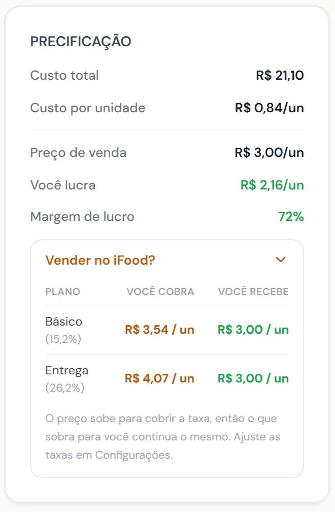 Tela de precificação de receita no Doce Gestão, com custo por unidade, margem honesta e preço pro iFood